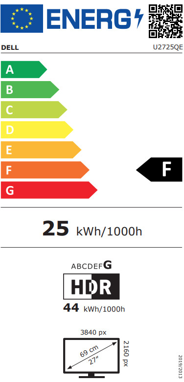 Dell U2725QE classe énergétique
