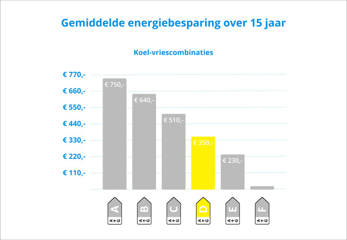 Veripart VPKVC185DNFZ visual Coolblue 2