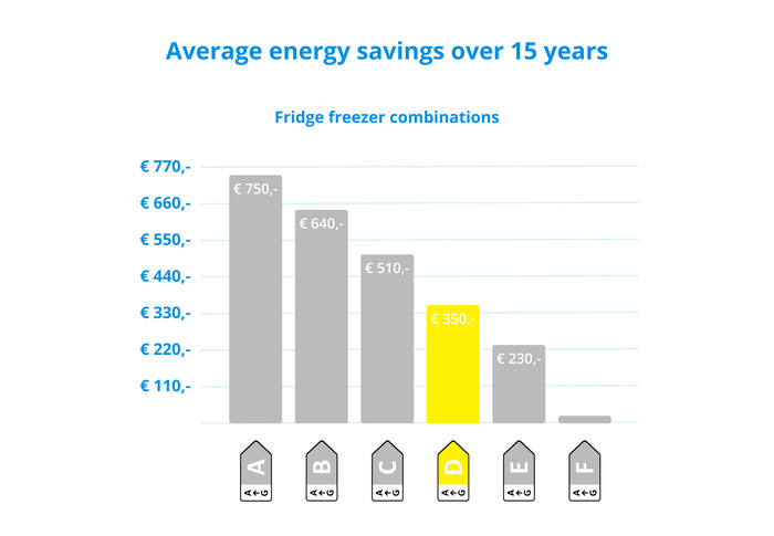 Veripart VPKVC185DNFZ visual Coolblue 2