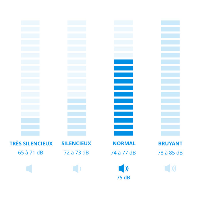 LG W4X1085NWB - 8/5 kg visuel Coolblue 2