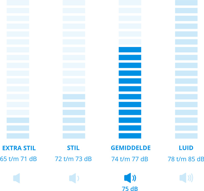 LG W4X1095NWB - 9/5 kg visual Coolblue 2