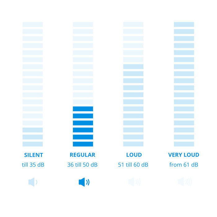 Philips 3000 Series DE3306/11 visual Coolblue 1