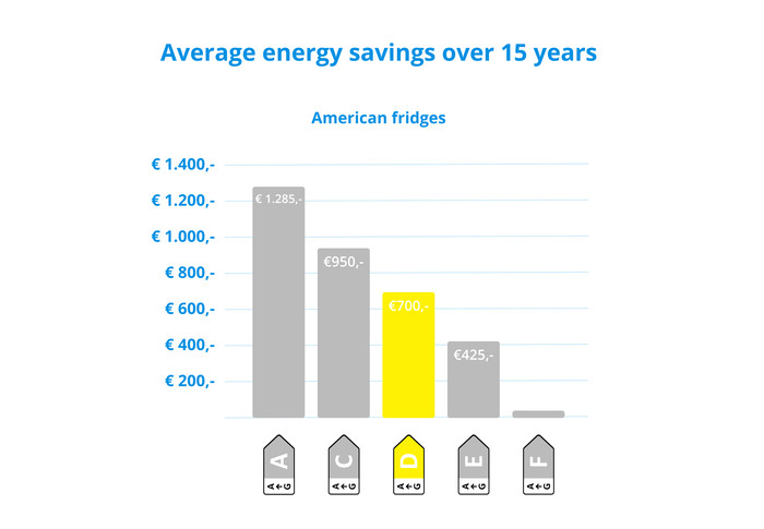Wisberg WBSBSWID576DB visual Coolblue 2