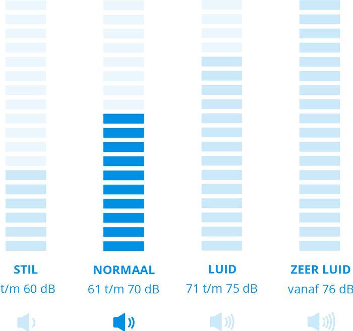 Mova X4 Plus visual Coolblue 1