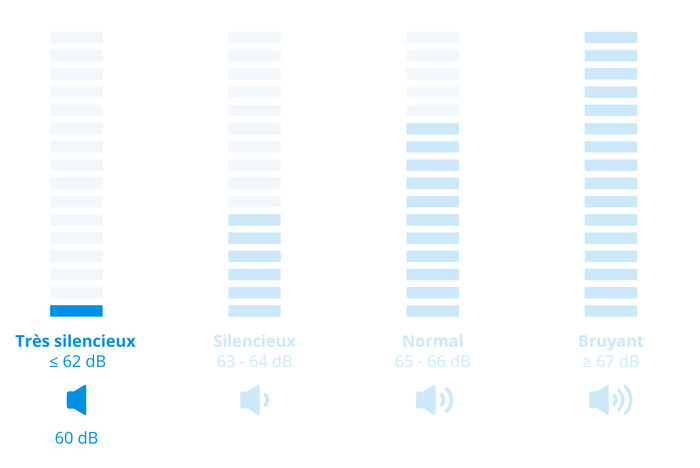 Whirlpool C WD 96M WBS BE visuel Coolblue 2