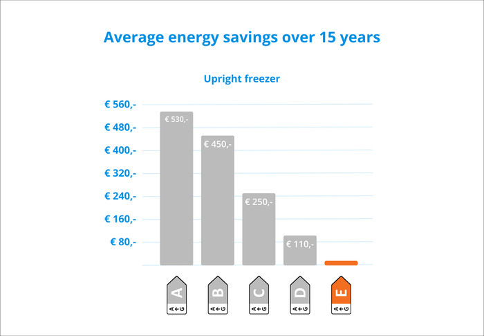 Veripart VPVR185NFEW visual Coolblue 2