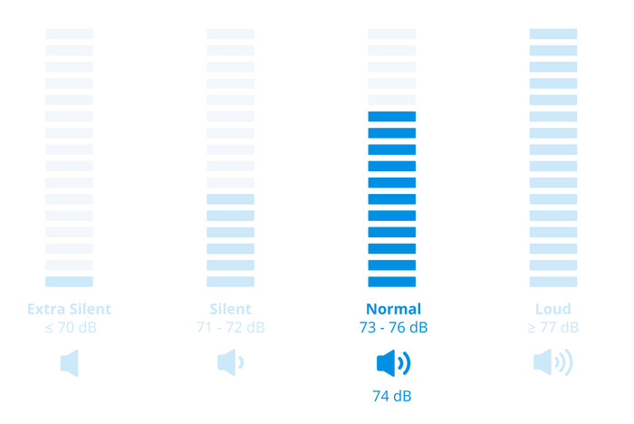 Beko B1W864BBBE SteamCure visual Coolblue 2