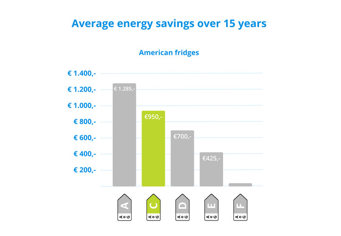 Wisberg WBSBSWID573CB visual Coolblue 2