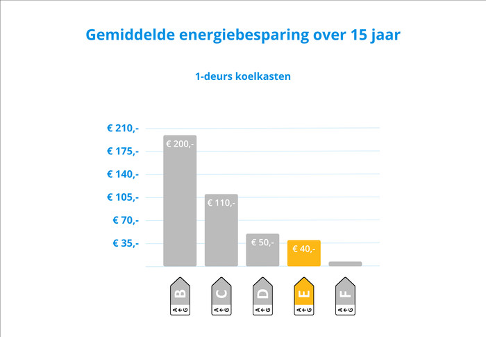 Veripart VPKK185EW visual Coolblue 2