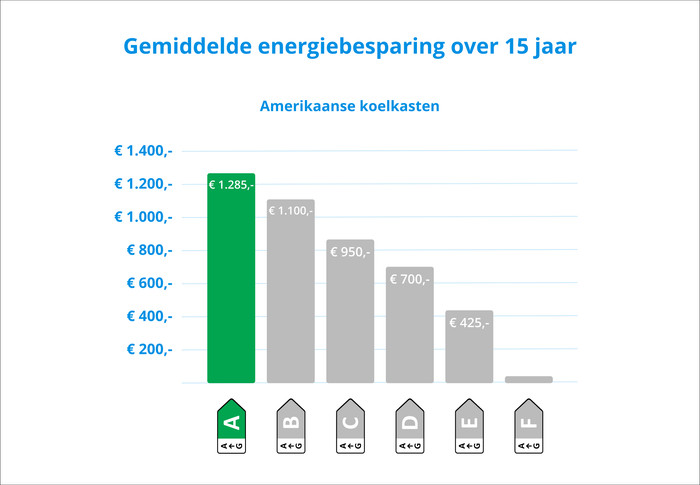 Wisberg WBSBSND595AB visual Coolblue 2