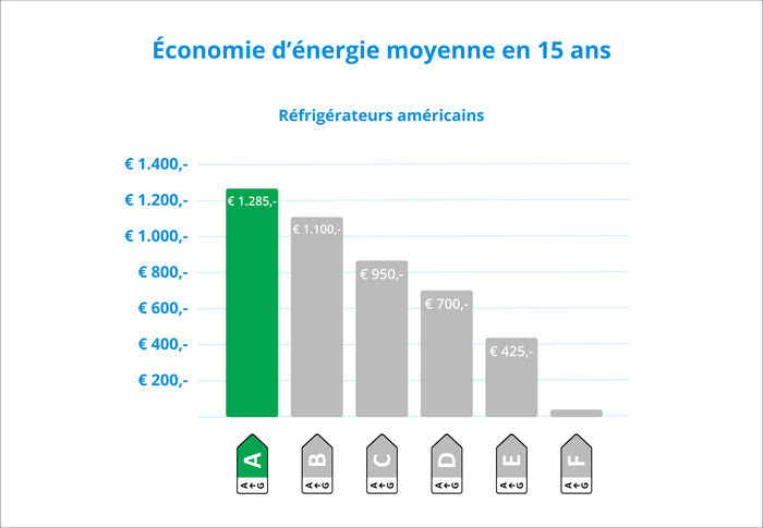 Wisberg WBSBSND595AZ visuel Coolblue 2