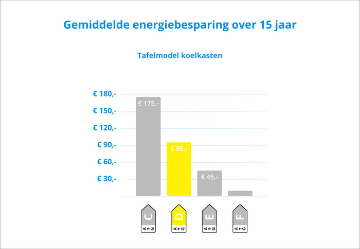 Beko BTSE135M4S visual Coolblue 3