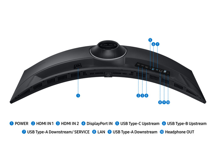 Samsung ViewFinity S95UF LS49F950UAUXEN détail