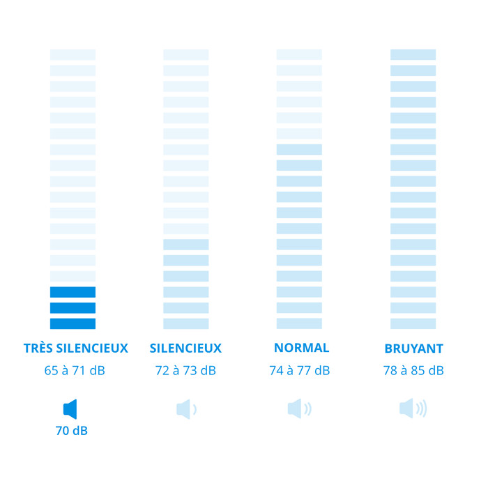 Siemens WN54C2A0EU - 10,5/6 kg visuel Coolblue 2