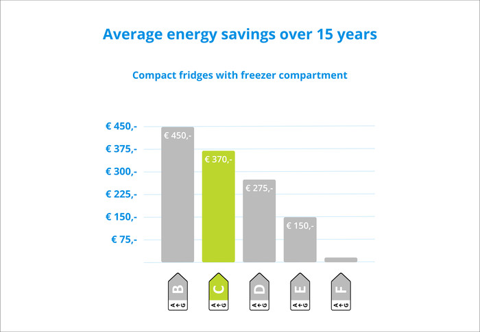 Liebherr Rci 1621-20 visual Coolblue 2