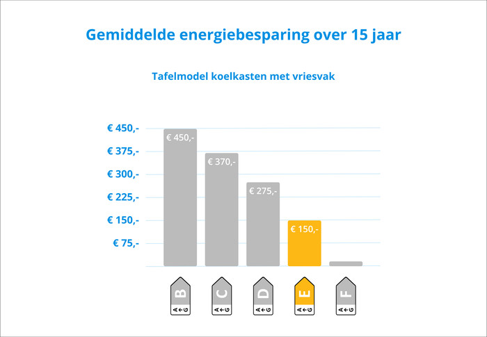 Veripart VPTTKV55EW visual Coolblue 2