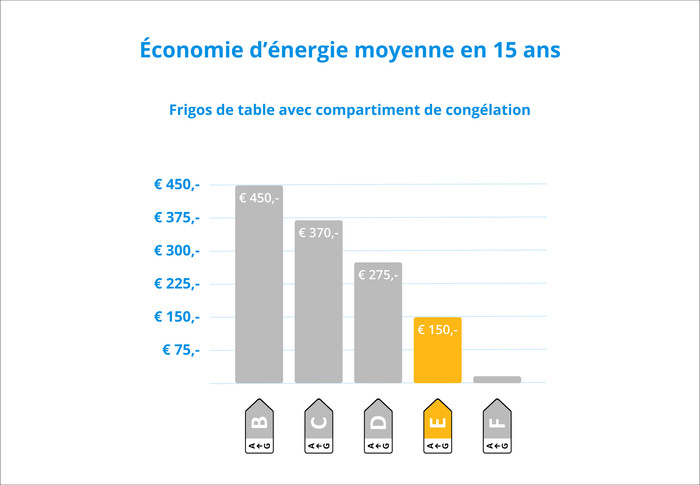 Veripart VPTTKV55EW visuel Coolblue 2
