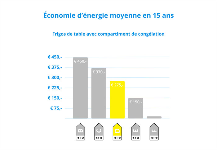Wisberg WBTTKV55DW visuel Coolblue 2