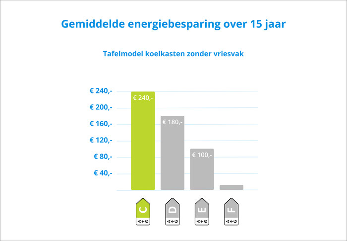 Liebherr Rci 1620-20 visual Coolblue 2