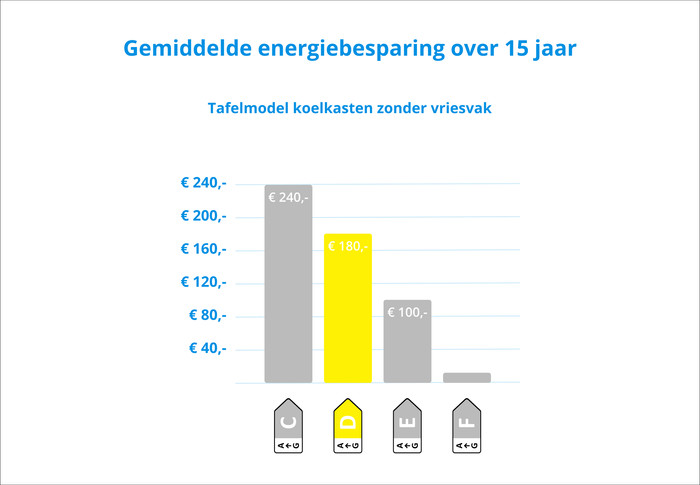 Wisberg WBTTKK55DB visual Coolblue 2