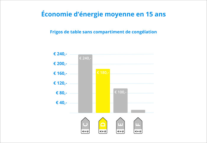 Liebherr Rd 1400-20 visuel Coolblue 2
