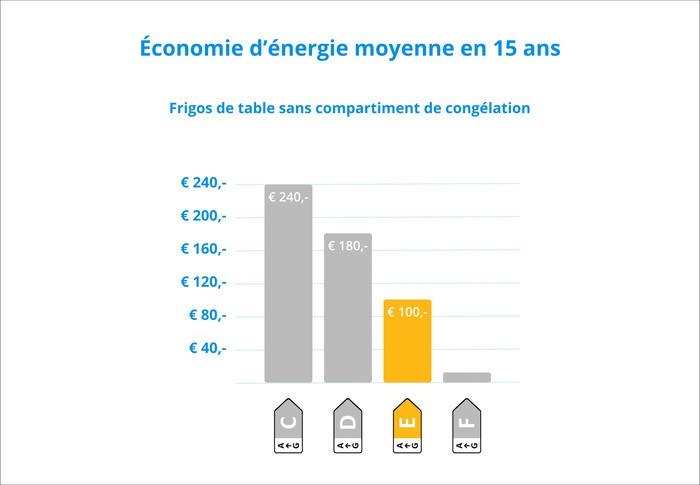 Liebherr Re 1400-20 visuel Coolblue 2