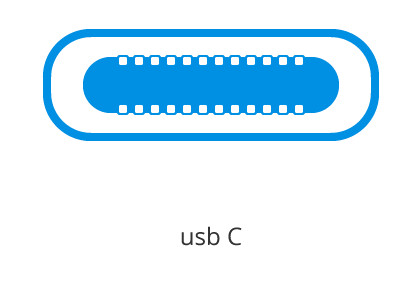BlueBuilt Chargeur Power Delivery avec 2 Ports USB-C 65 W Blanc visuel Coolblue 1