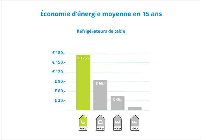 Wisberg WBTTKK55CW visuel Coolblue 2