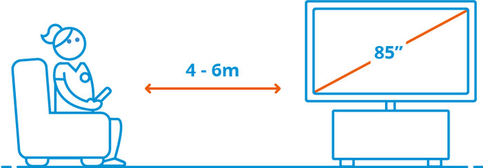 Hisense 85" QLED E7Q (2025) visual Coolblue 3