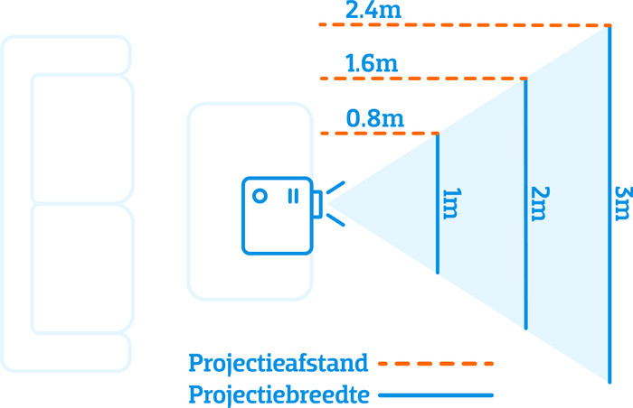 TCL PlayCube visual Coolblue 1