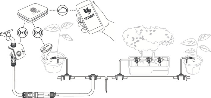 GARDENA Smart Water Control Set visual supplier
