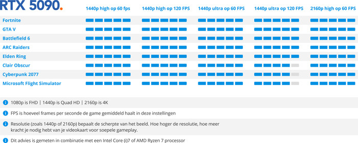 Acer Predator Helios 18 AI PH18-73-98BP visual Coolblue 1