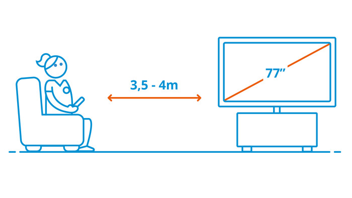 Philips Ambilight 77 inches OLED811 (2026) visual Coolblue 2