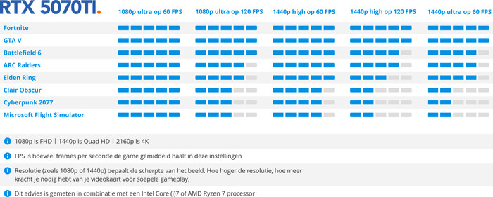 Acer Predator Helios Neo 18 AI PHN18-72-96LB visual Coolblue 1