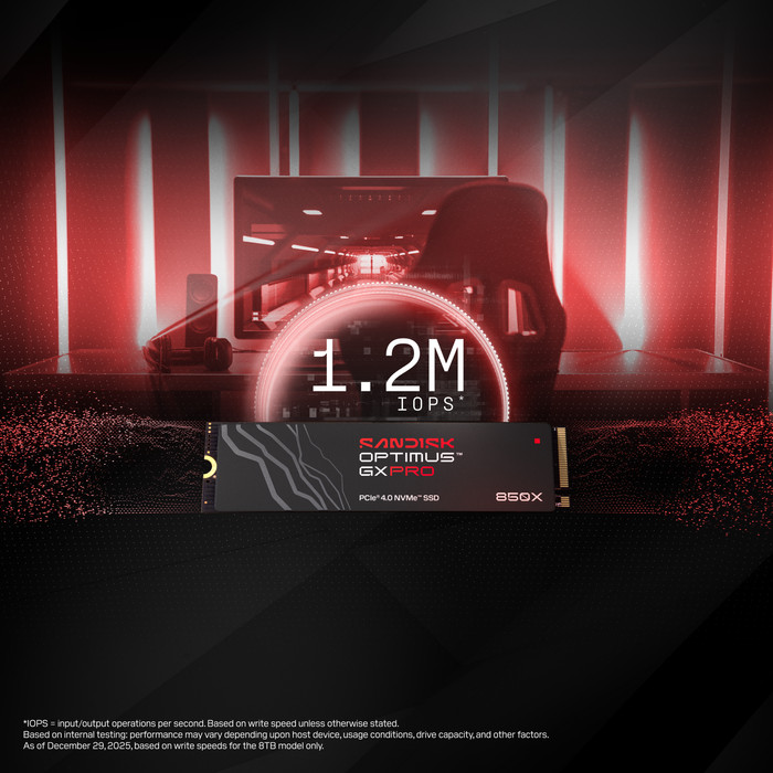 SANDISK Optimus GX PRO 850X 8TB Heatsink NVMe SSD visual leverancier