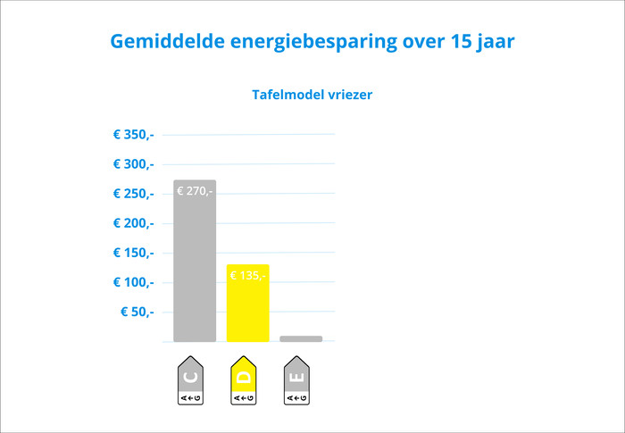 Wisberg WBTTVR55DNFW visual Coolblue 2