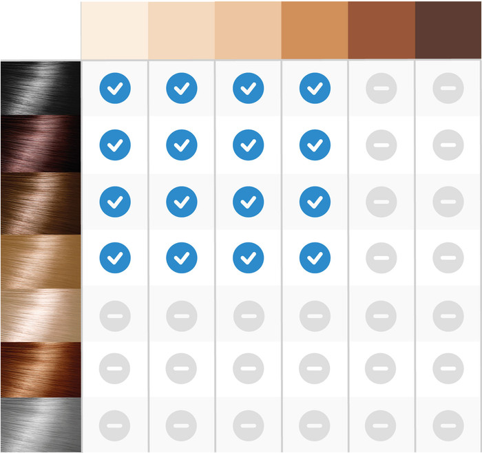 Braun Silk Expert Pro 5 PL5431 visual Coolblue 1