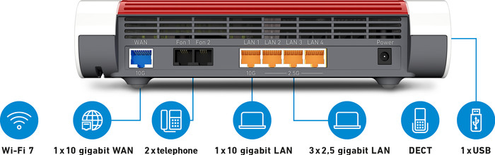 FRITZ!Box 4690 achterkant