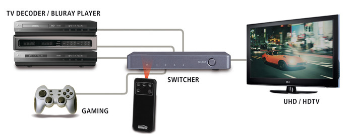 Marmitek Connect 620 UHD 4K 2.0 HDMI Switch visual leverancier