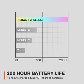 SteelSeries Aerox 3 Wireless Snow