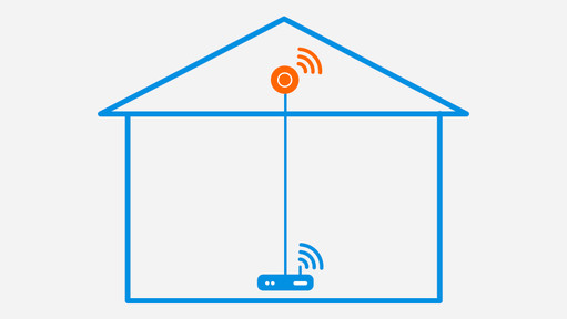 Hoe krijg je wifi op zolder?