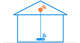 Zorgen voor een goede wifi-verbinding