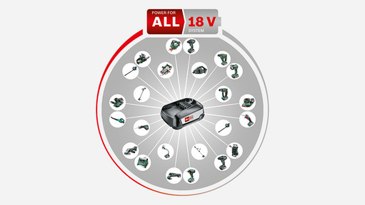 Bosch POWER FOR ALL 18V advies